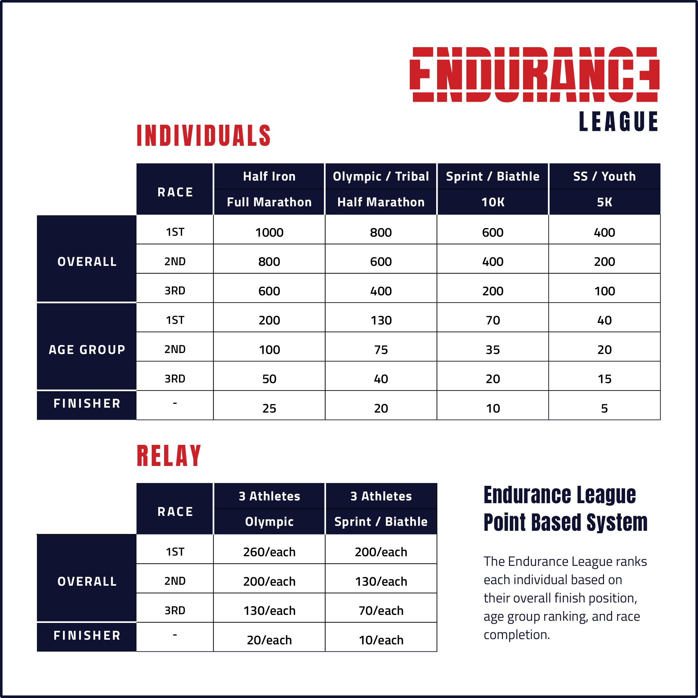 endurance-league-details